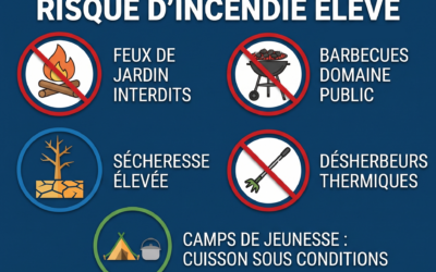 Alerte risque d’incendie : Mesures de restriction et interdictions dans la province de Namur